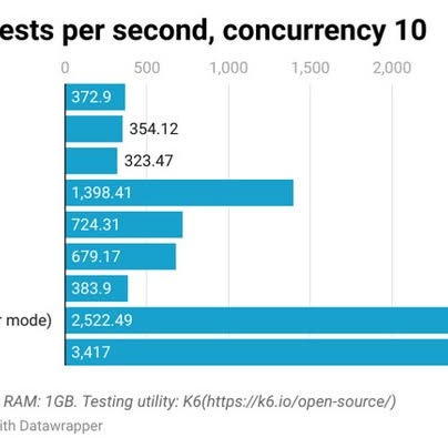 Post by teknologiserverindonesia