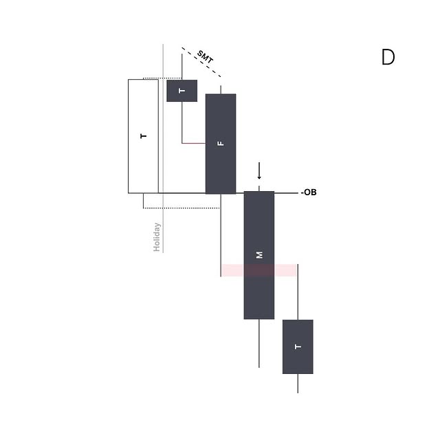 Post by train_and_trade