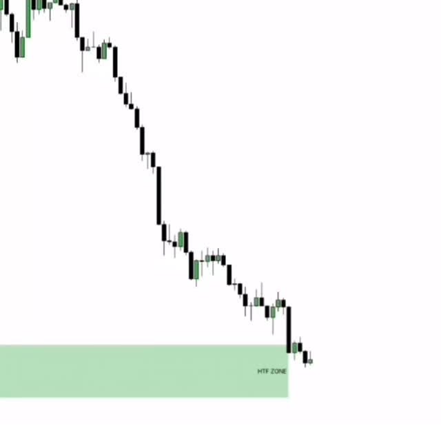 Post by ict_smc_chartist