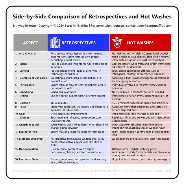 Post by agilescrumguide