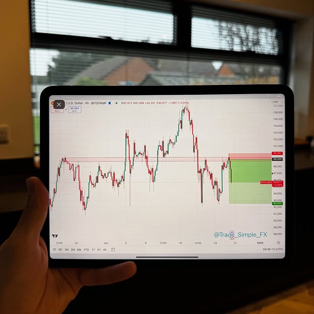 Post by trade_simple_fx