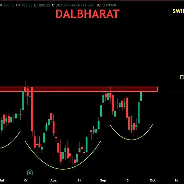 Post by stockwitsindias