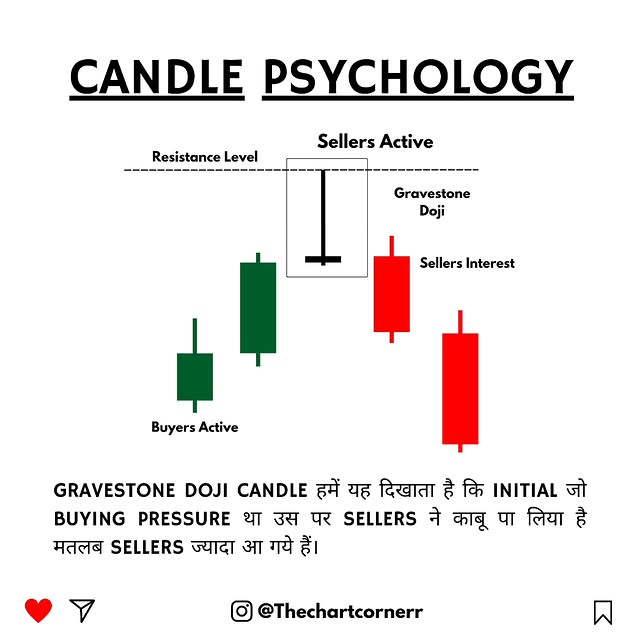 Post by thechartcornerr