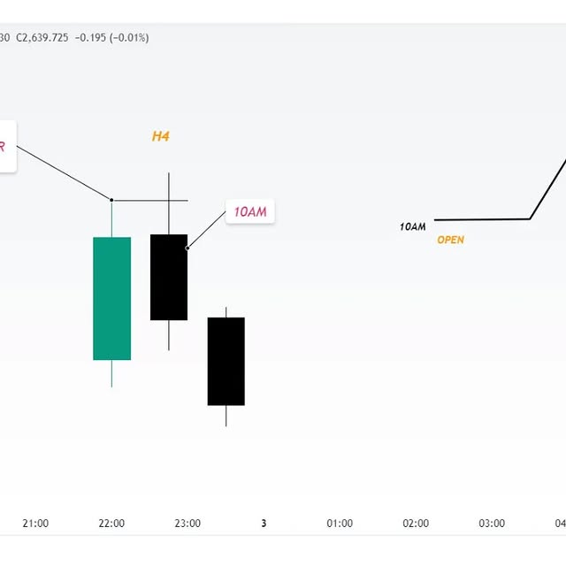 Post by ict_trading_universe