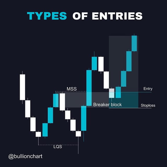 Post by bullionchart