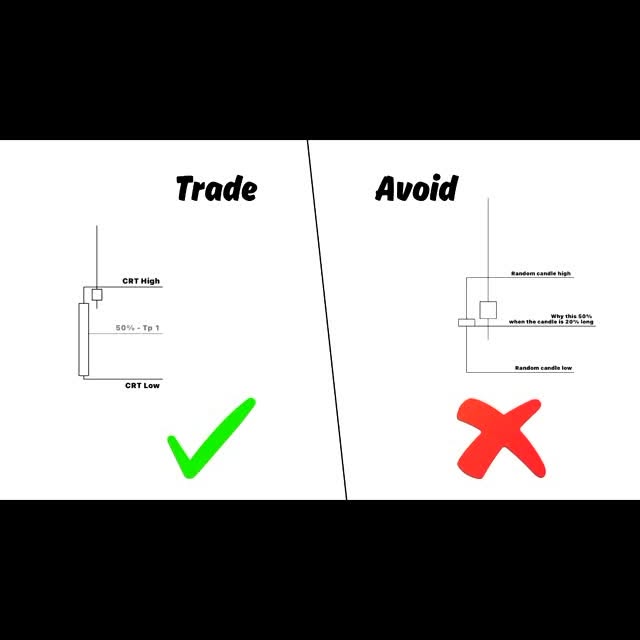 Post by ictcharts__fx