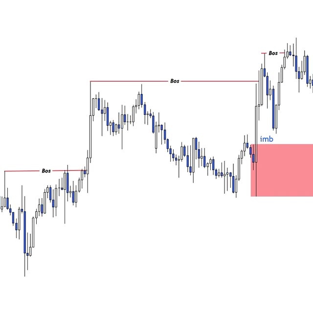 Post by forex.pattern