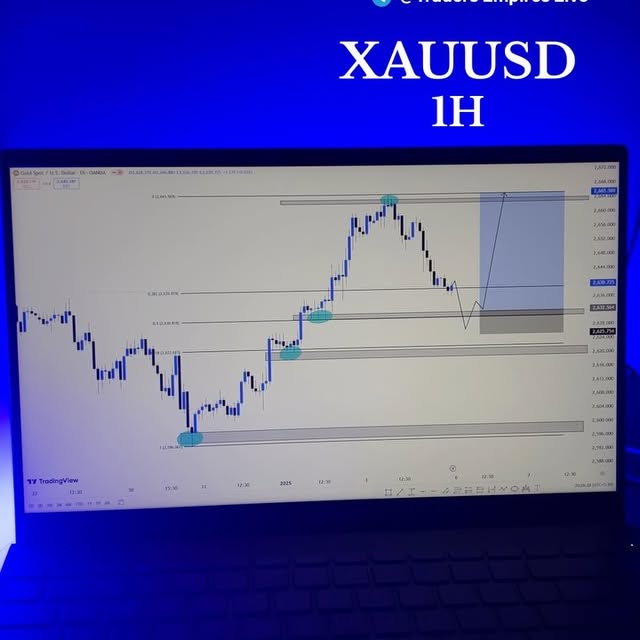 Post by traders.empires