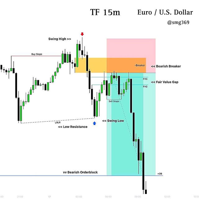 Post by smart_moneygers