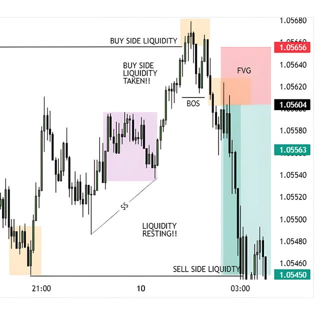 Post by masterytrades