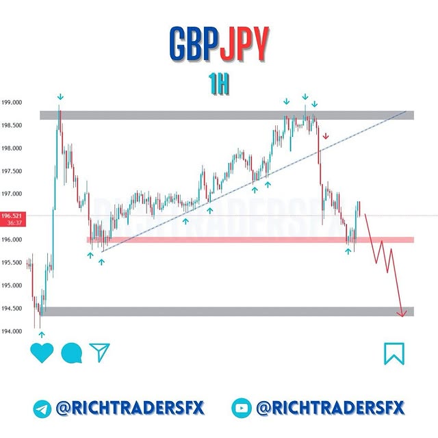 Post by richtradersfx