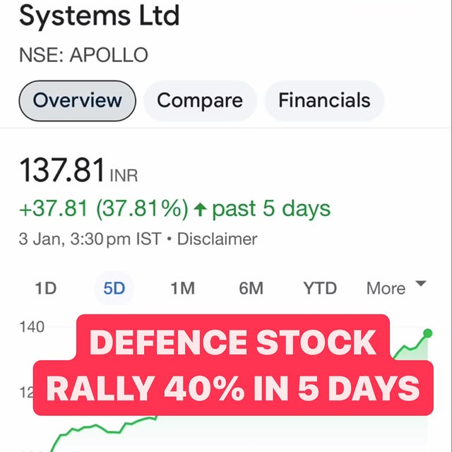 Post by stockpicks.in