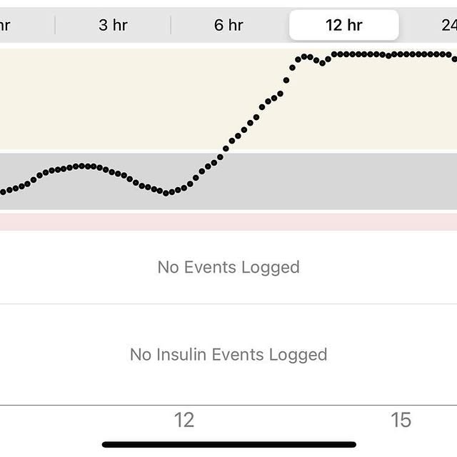 Post by diabetic_chasing_the_green