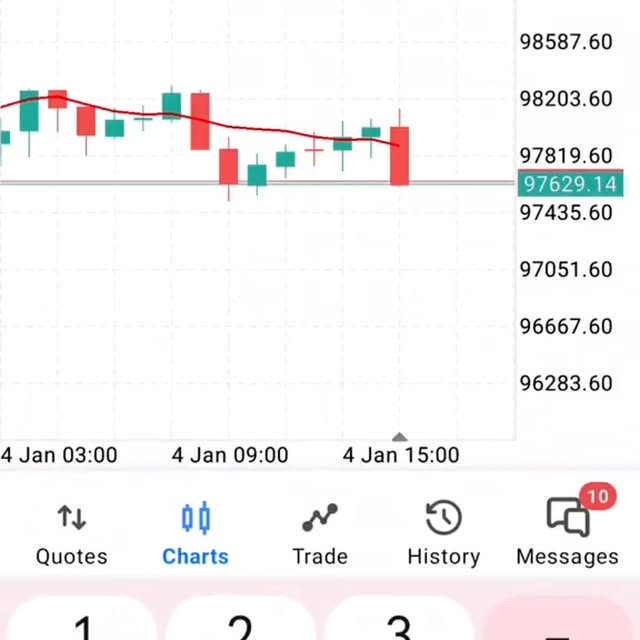 Post by itradeforexwithfxworld