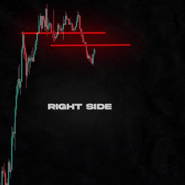 Post by narutofx.trading