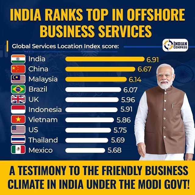 Post by indian.compass