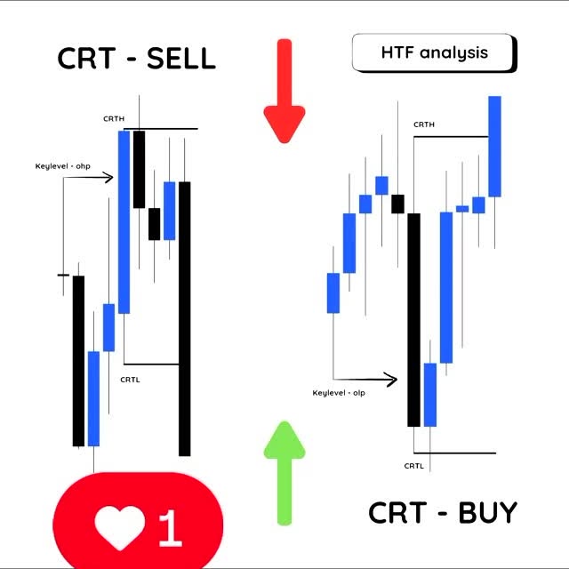 Post by ictcharts__fx