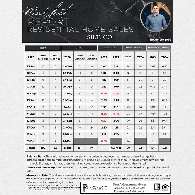 Post by kevin.propertyprofessionals