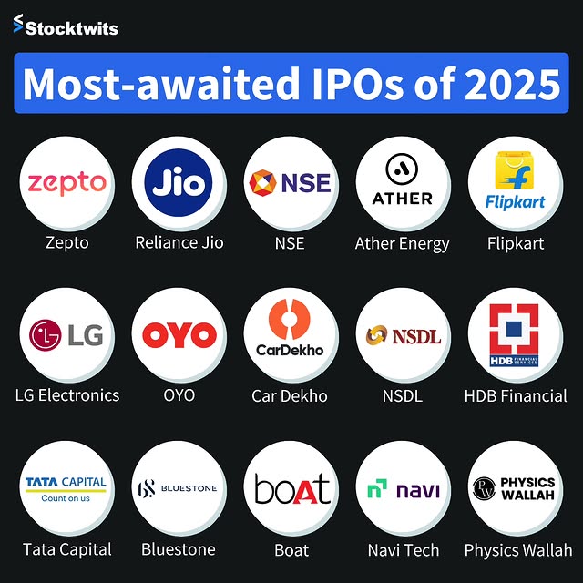 Post by stocktwitsindia