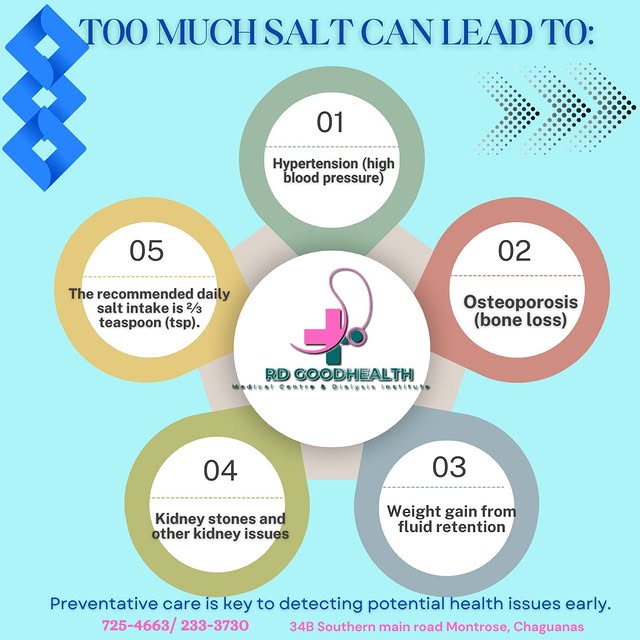 Post by rdgoodhealthmedicalcentre