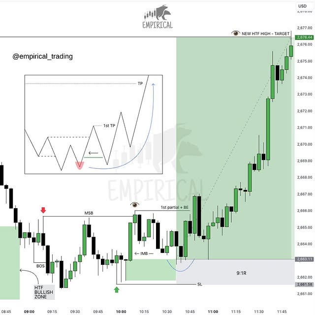 Post by empirical_trading