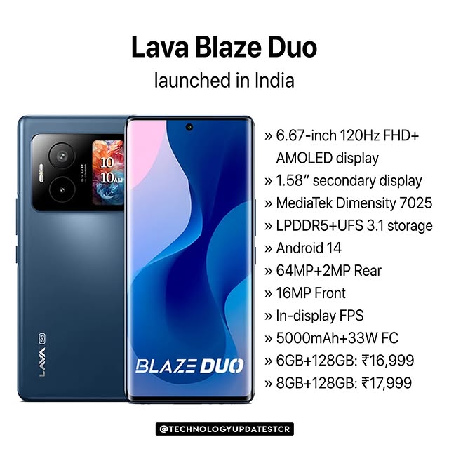 Post by technologyupdatestcr