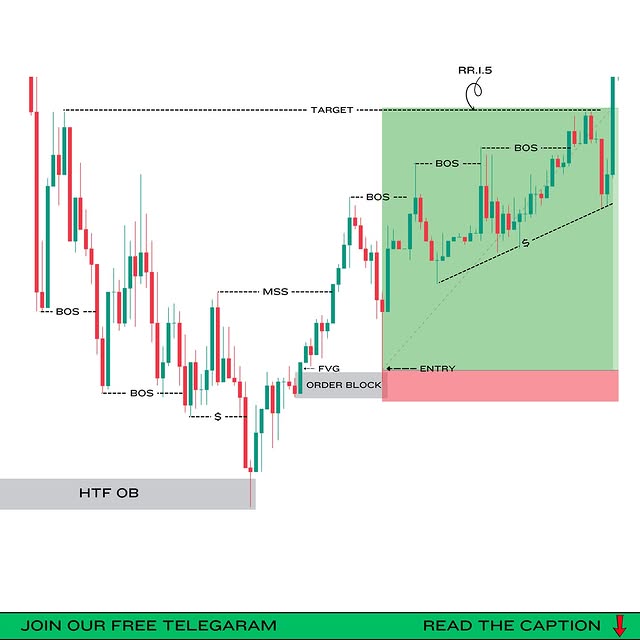 Post by fx_amol_kumbhar
