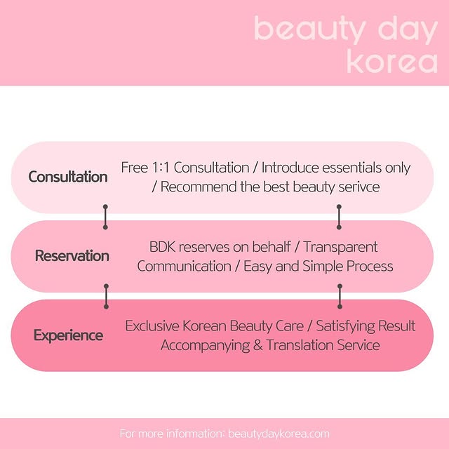 Post by beautydaykorea