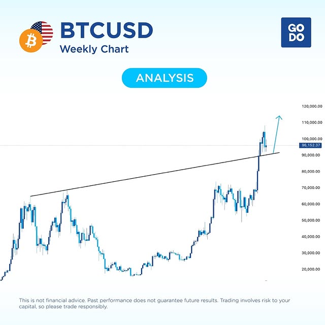 Post by godocapitalmarkets