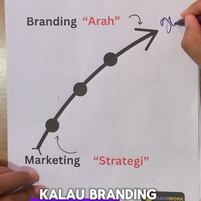 Post by nopal.brainwork