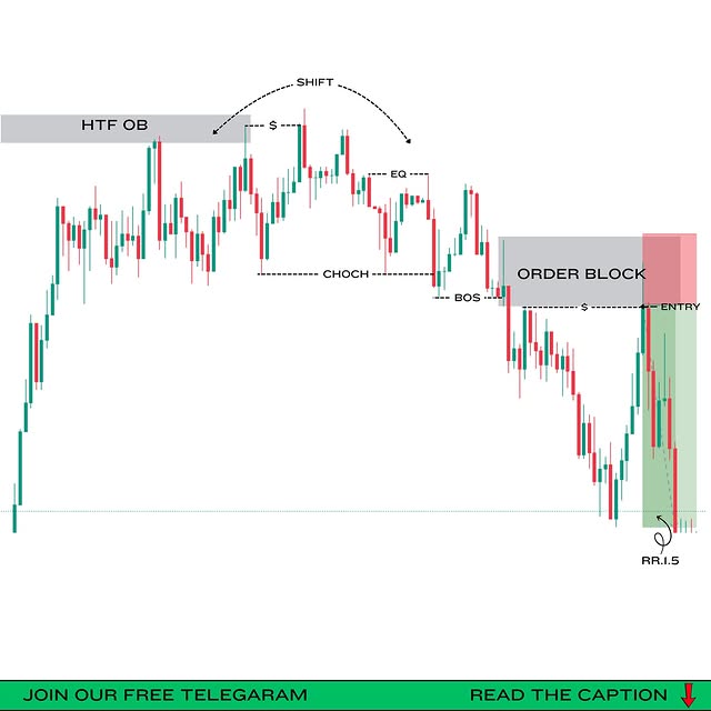Post by fx_amol_kumbhar