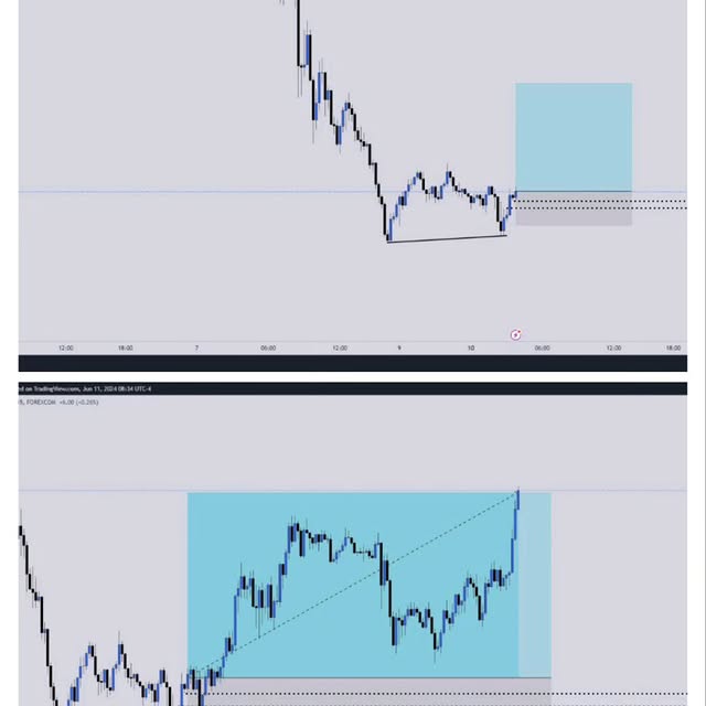 Post by ictalgotraders