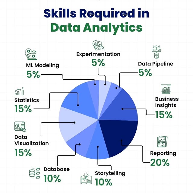 Post by awesomeanalytics