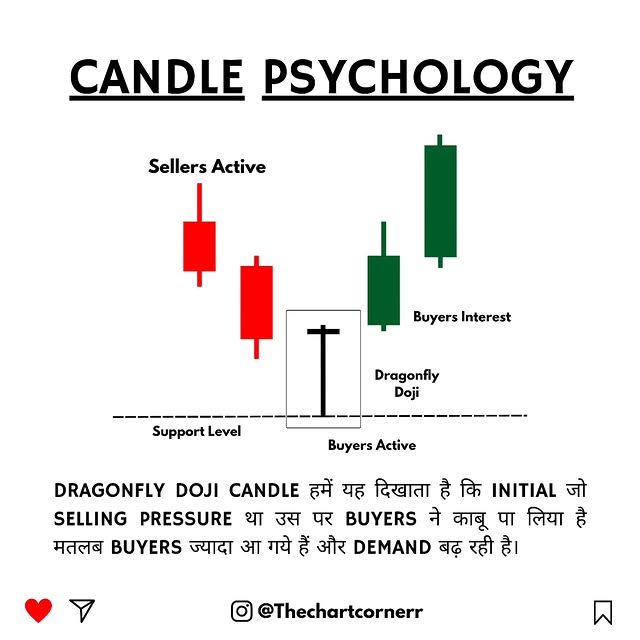 Post by thechartcornerr