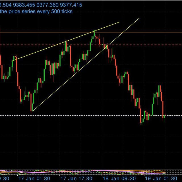 Post by volatility_indices_