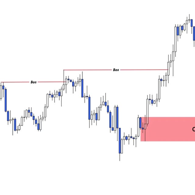 Post by forex.pattern