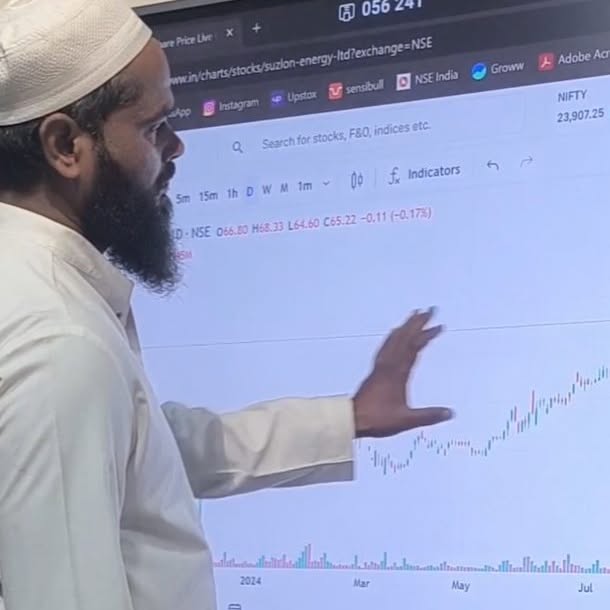 Post by trade_with_aftabsiddiqui