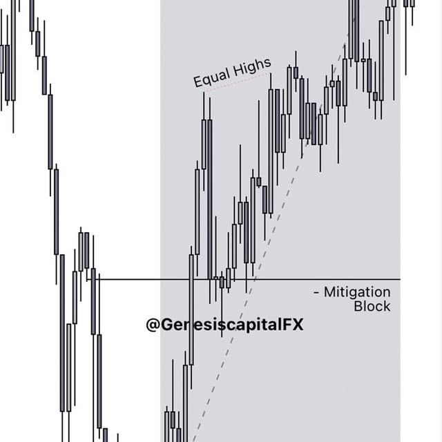 Post by genesiscapitalfx