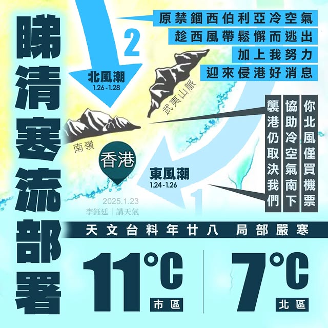 Post by weather.hk