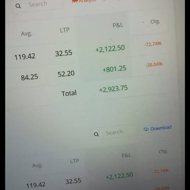 Post by traders.paradisee