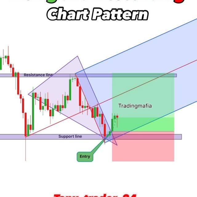 Post by tanu_trader_24