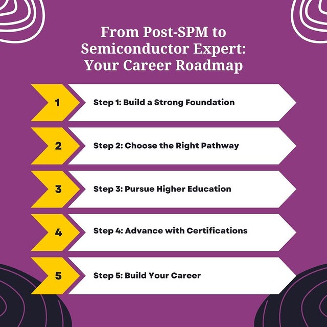 Post by mimos.academy