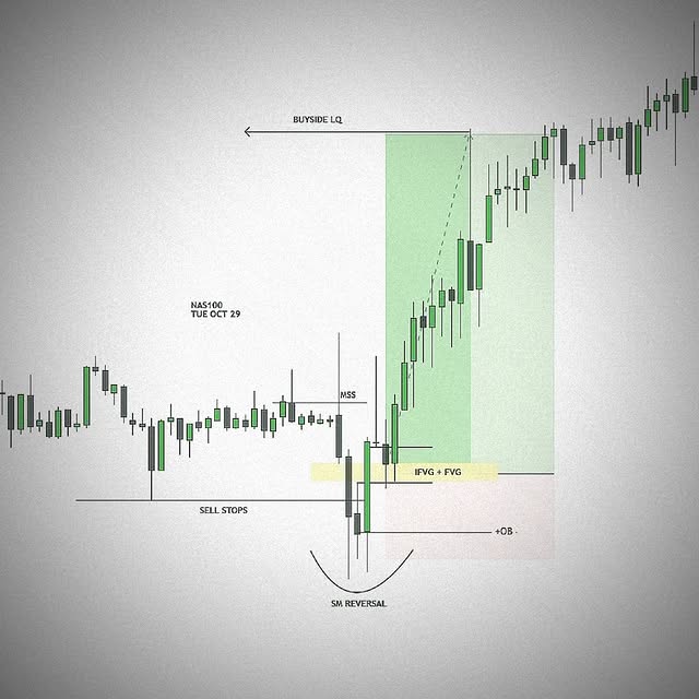 Post by the_ict_zone