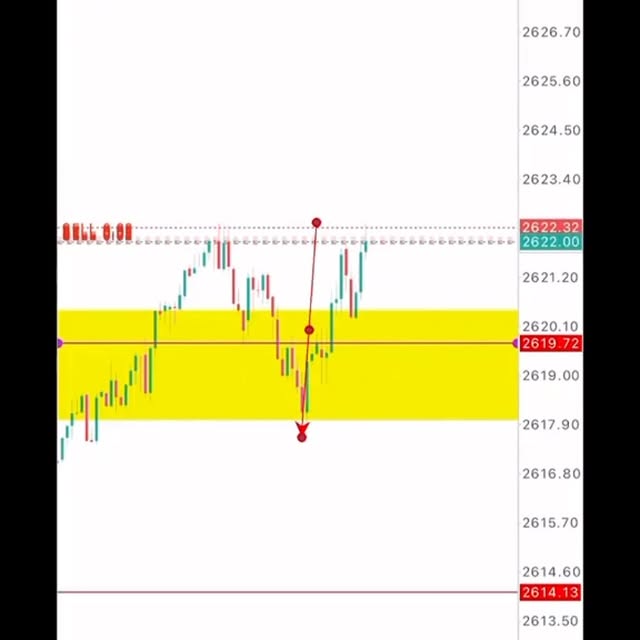 Post by itradeforexwithfxworld