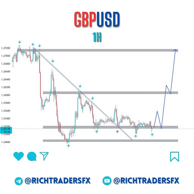 Post by richtradersfx