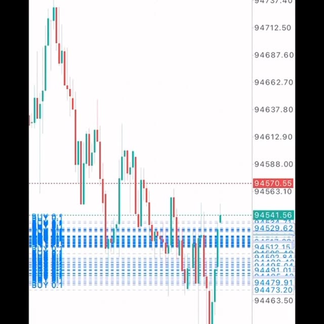 Post by itradeforexwithfxworld