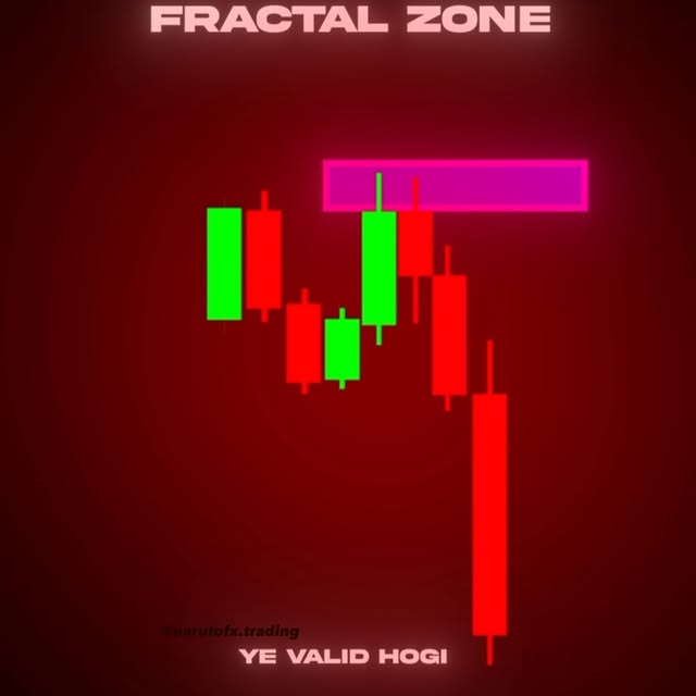 Post by narutofx.trading