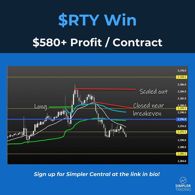 Post by simplertrading