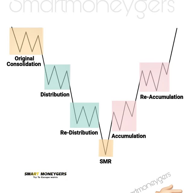 Post by smart_moneygers