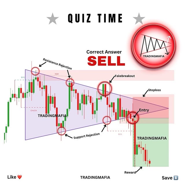 Post by tanu_trader_24